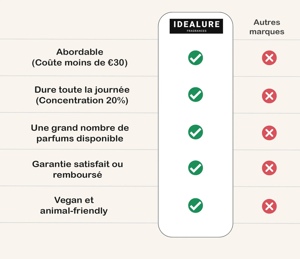 No.69 - Inspiré par Je L’adore