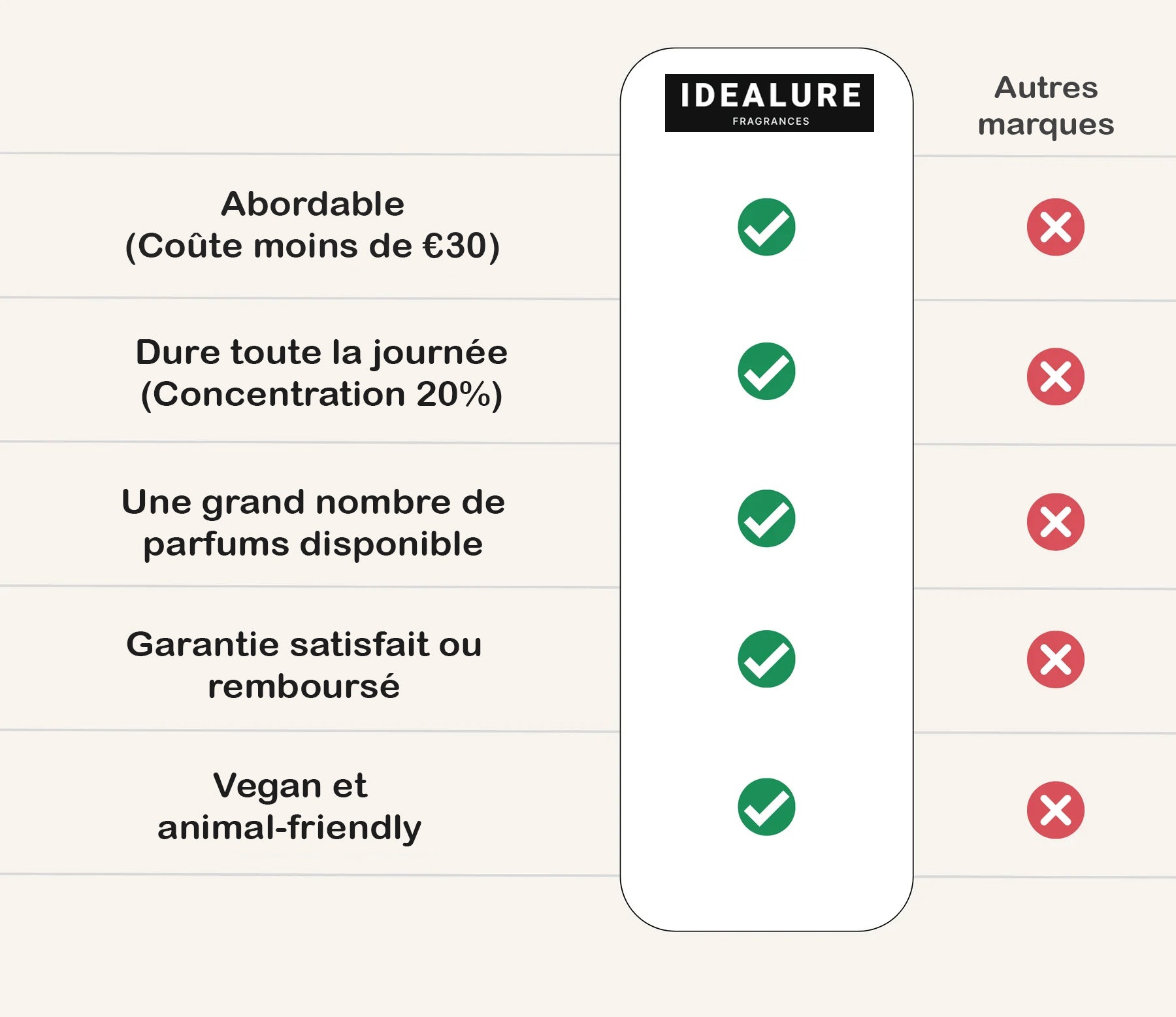 No.69 - Inspiré par Je L’adore